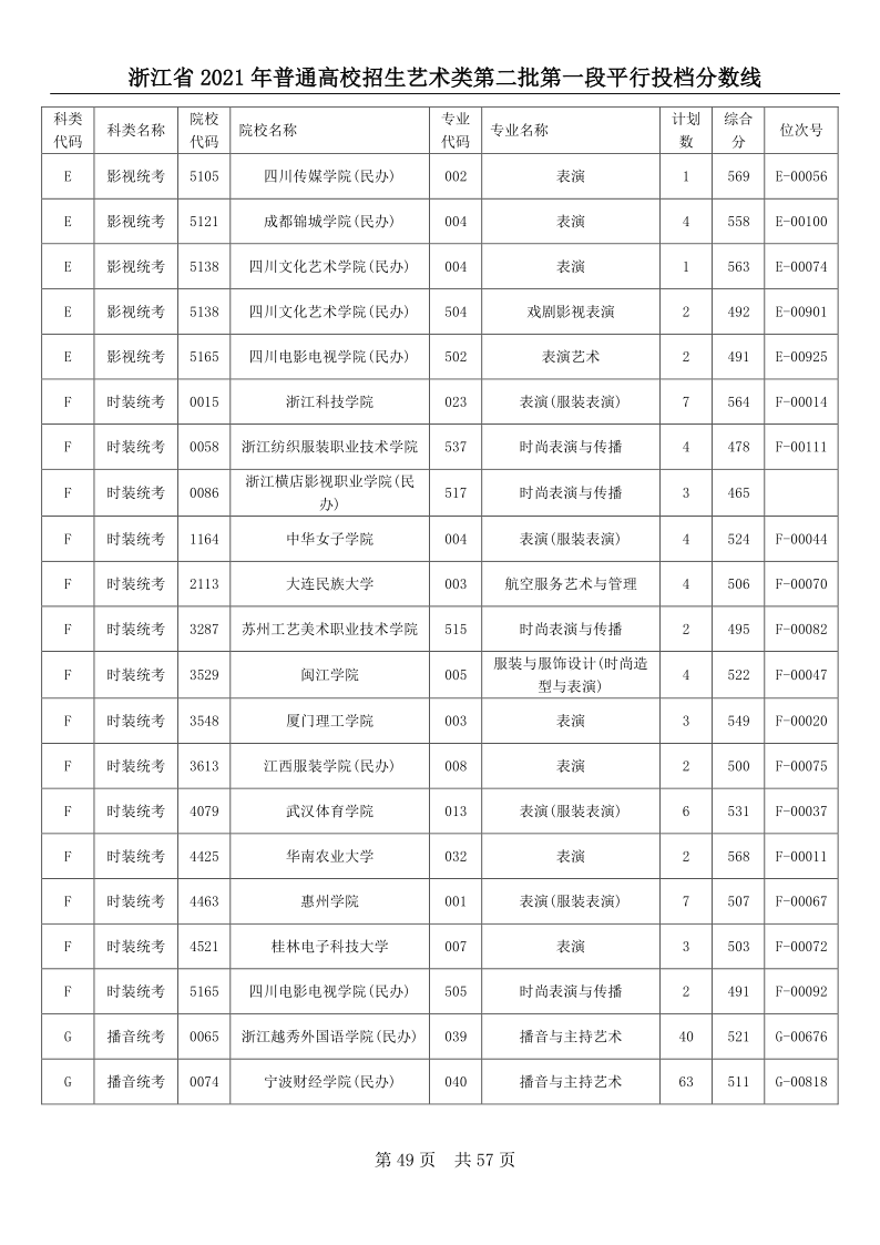 浙江高考|浙江高考录取|浙江高考录取分数线