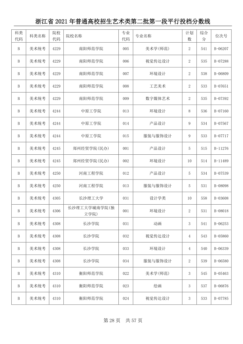 浙江高考|浙江高考录取|浙江高考录取分数线