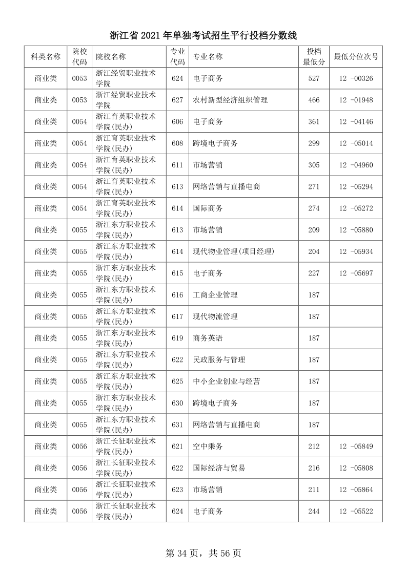 浙江高考|浙江高考录取|浙江高考录取分数线