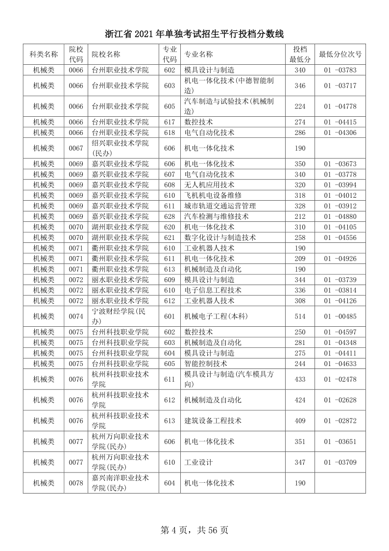 浙江高考|浙江高考录取|浙江高考录取分数线