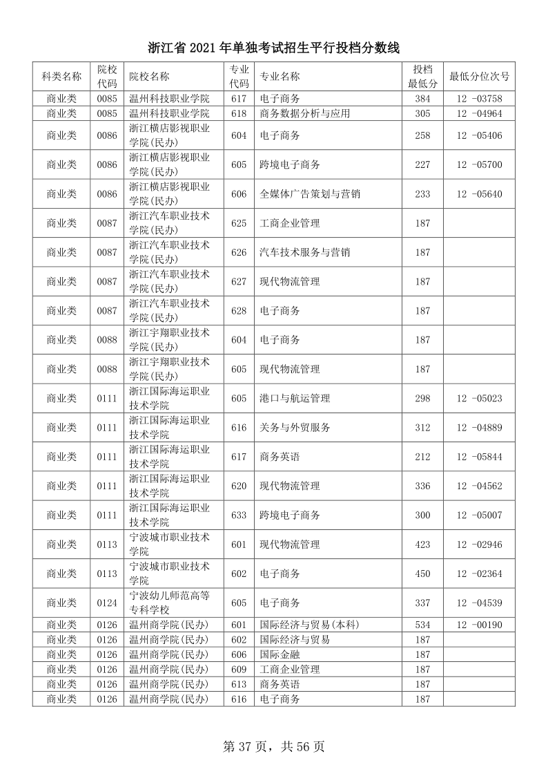 浙江高考|浙江高考录取|浙江高考录取分数线