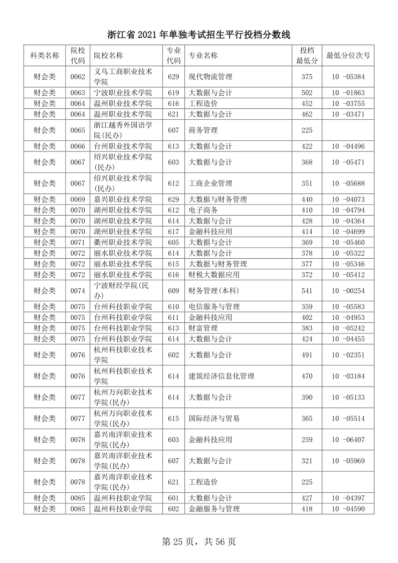 浙江高考|浙江高考录取|浙江高考录取分数线