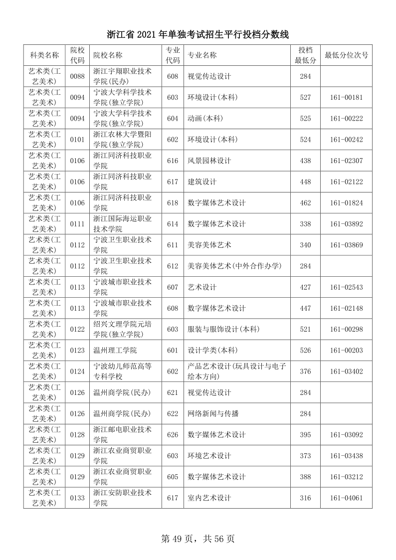 浙江高考|浙江高考录取|浙江高考录取分数线