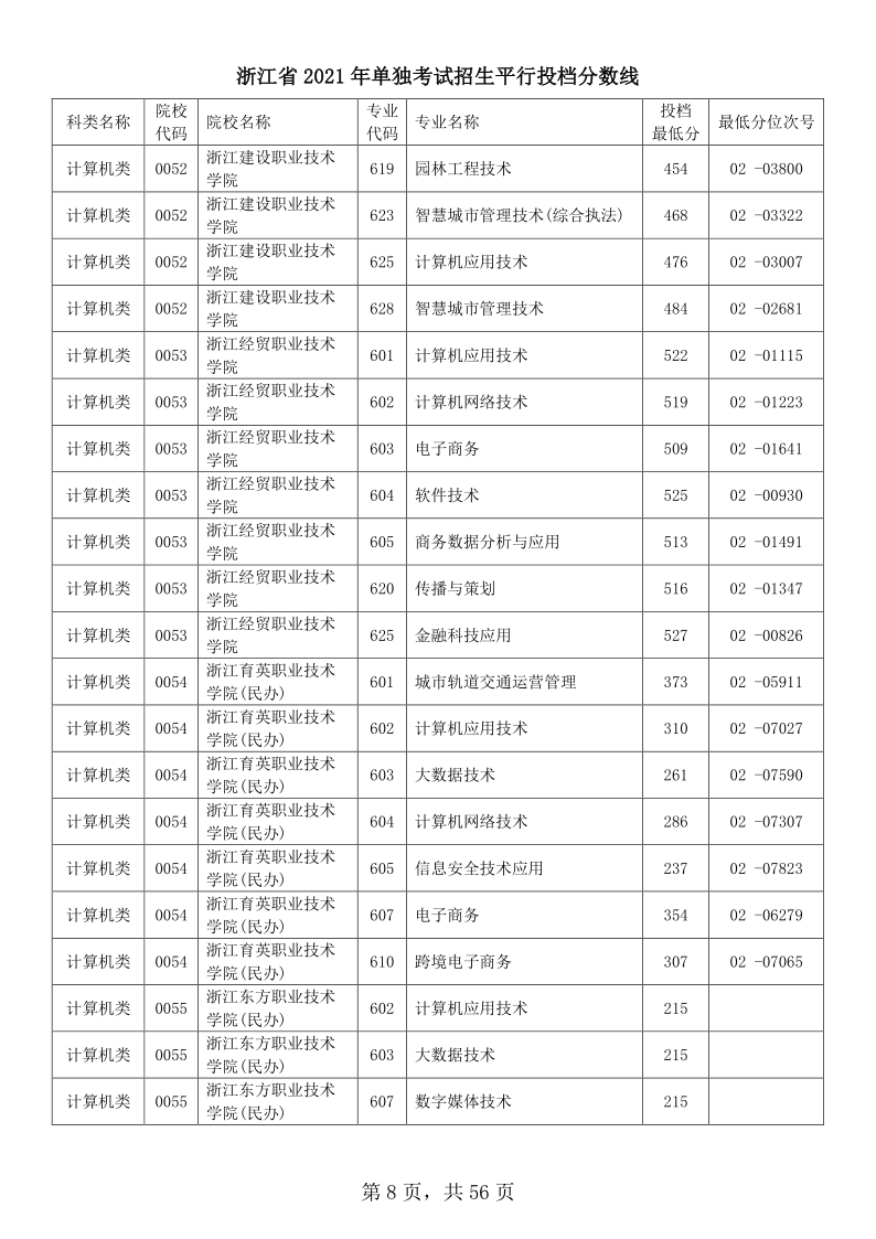 浙江高考|浙江高考录取|浙江高考录取分数线