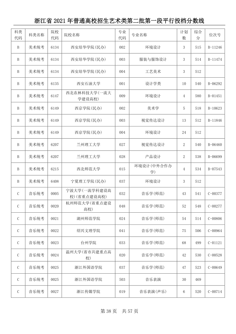 浙江高考|浙江高考录取|浙江高考录取分数线