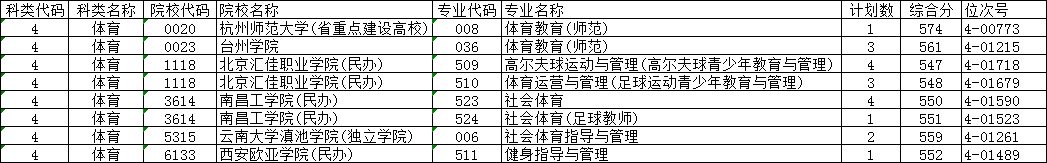 浙江高考|浙江高考录取|浙江高考录取分数线