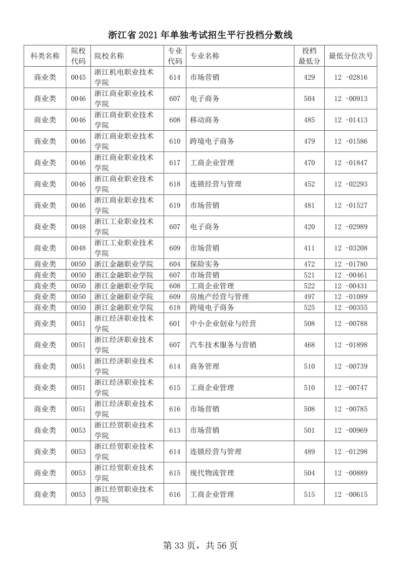 浙江高考|浙江高考录取|浙江高考录取分数线