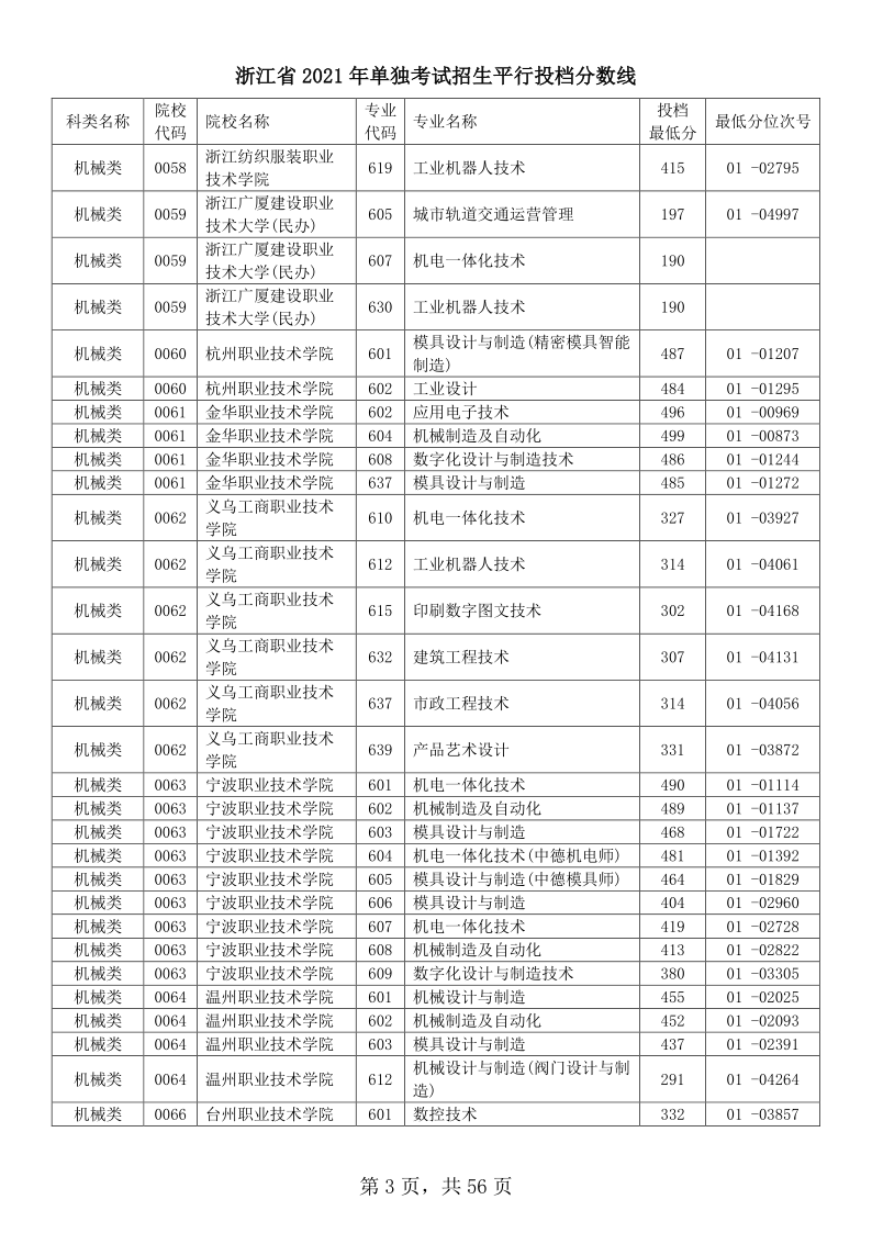 浙江高考|浙江高考录取|浙江高考录取分数线