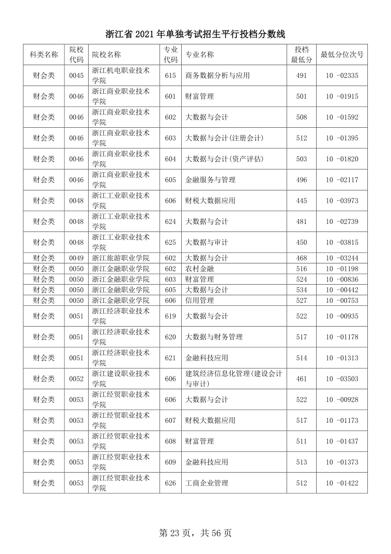 浙江高考|浙江高考录取|浙江高考录取分数线