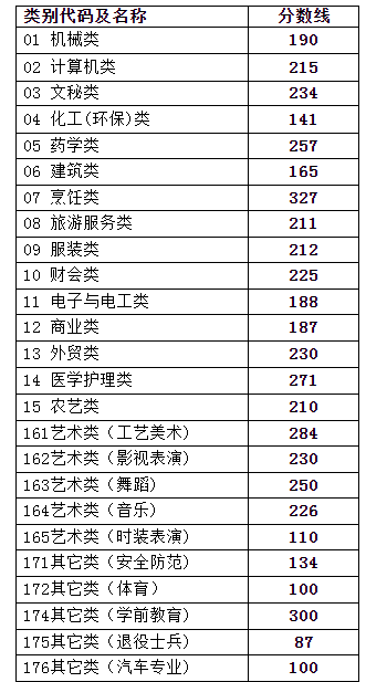 浙江高考|浙江高考录取|浙江高考录取分数线