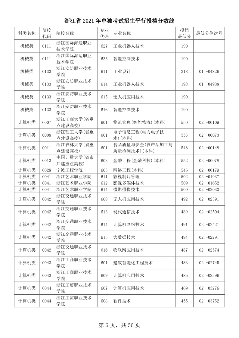 浙江高考|浙江高考录取|浙江高考录取分数线