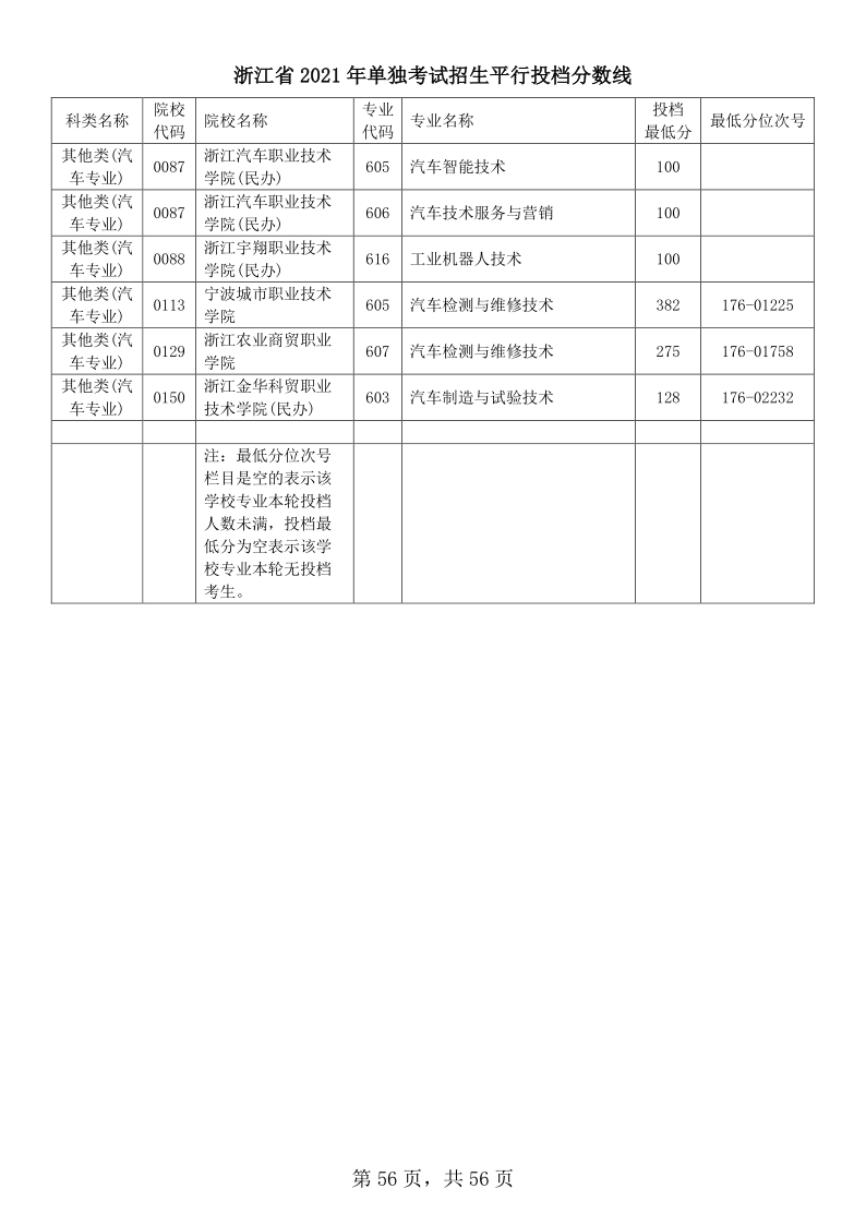 浙江高考|浙江高考录取|浙江高考录取分数线