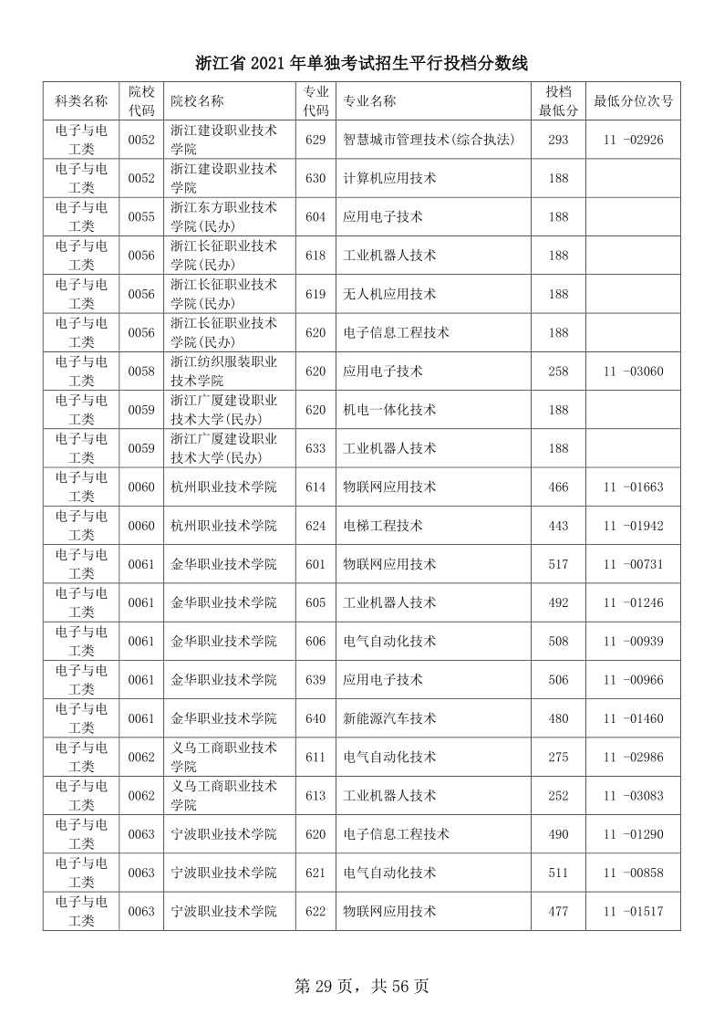 浙江高考|浙江高考录取|浙江高考录取分数线