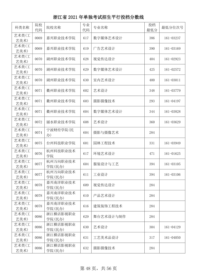 浙江高考|浙江高考录取|浙江高考录取分数线