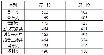 浙江高考|浙江高考录取|浙江高考录取分数线