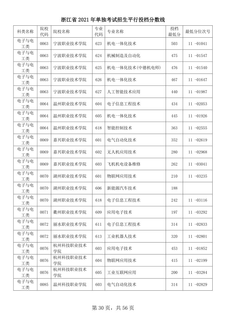 浙江高考|浙江高考录取|浙江高考录取分数线