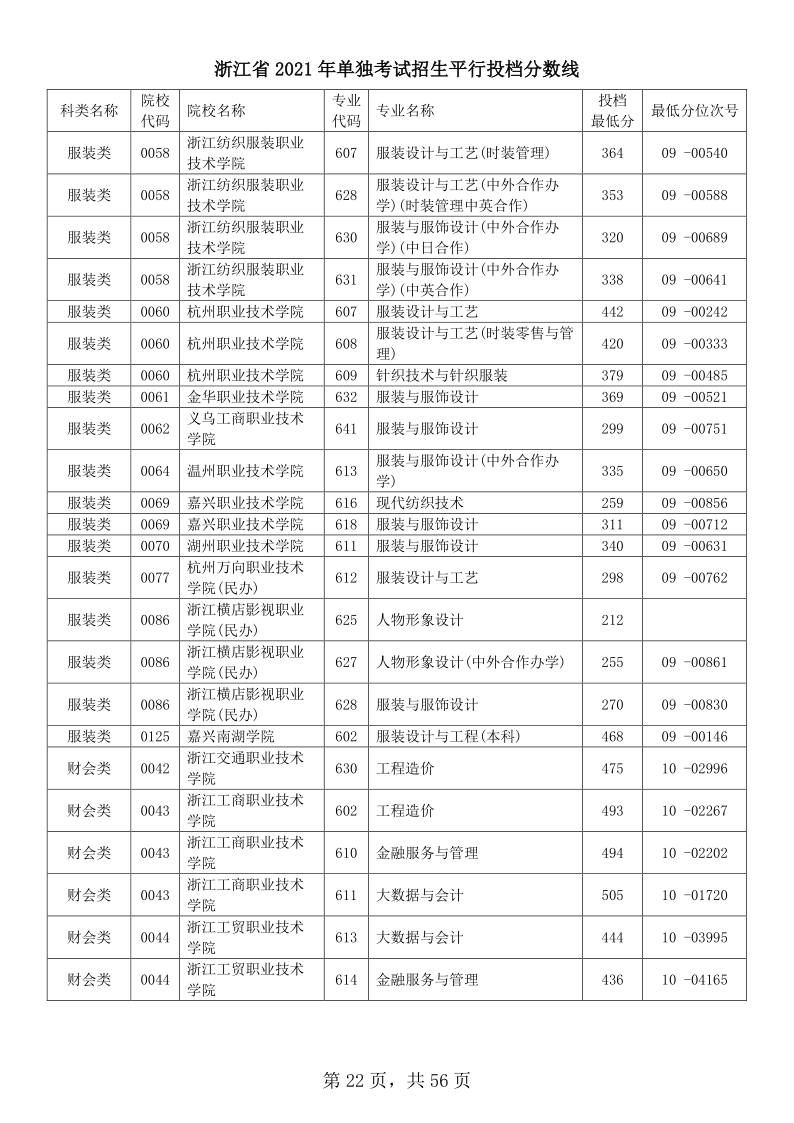 浙江高考|浙江高考录取|浙江高考录取分数线