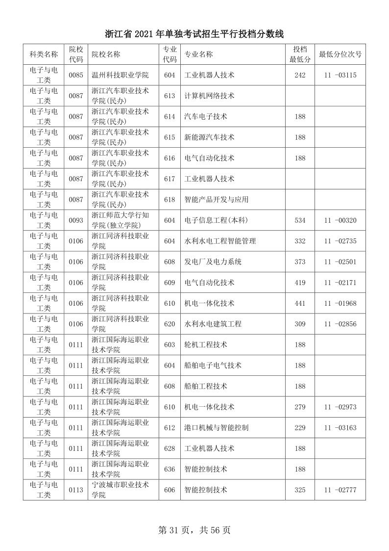 浙江高考|浙江高考录取|浙江高考录取分数线