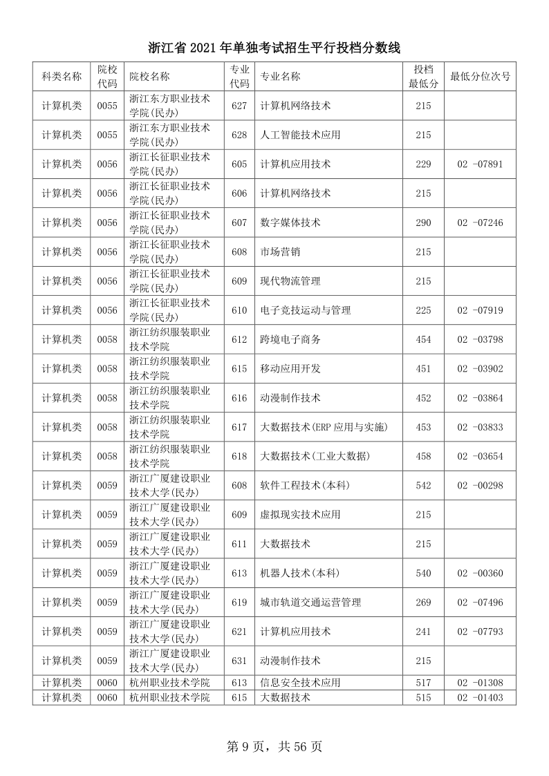 浙江高考|浙江高考录取|浙江高考录取分数线