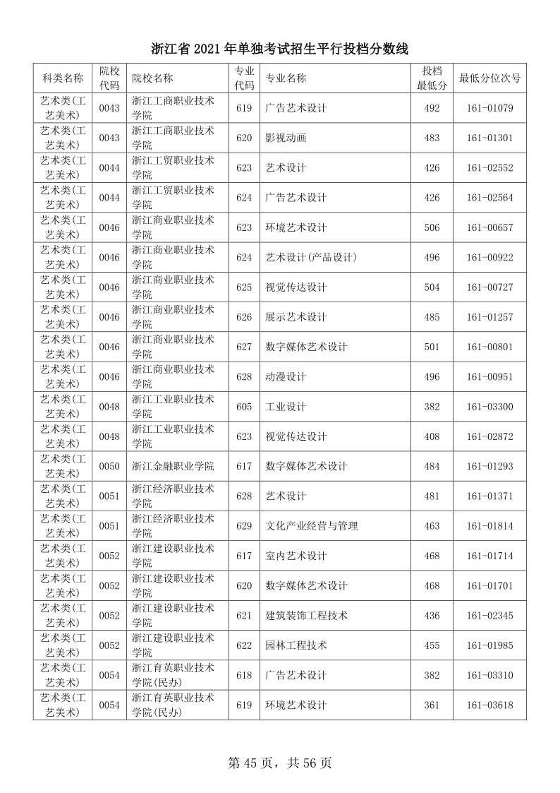 浙江高考|浙江高考录取|浙江高考录取分数线