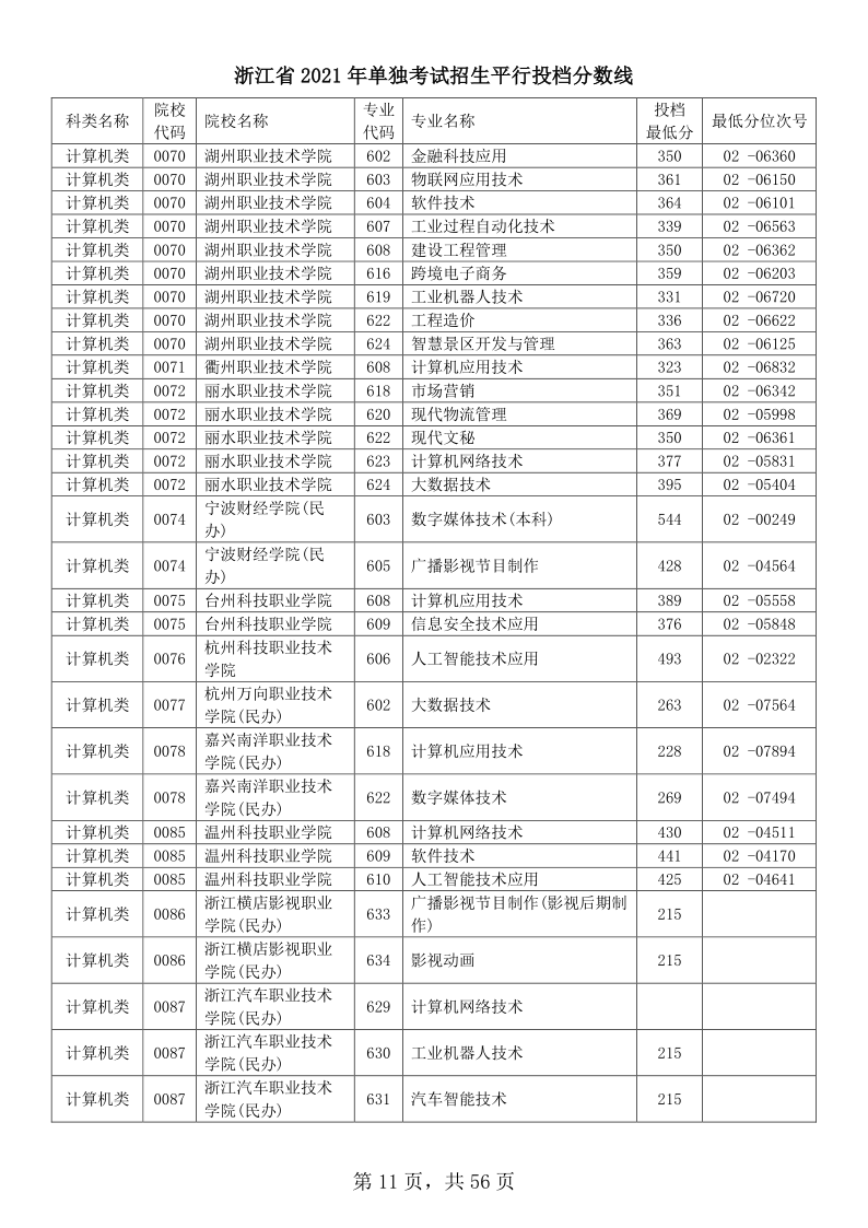 浙江高考|浙江高考录取|浙江高考录取分数线