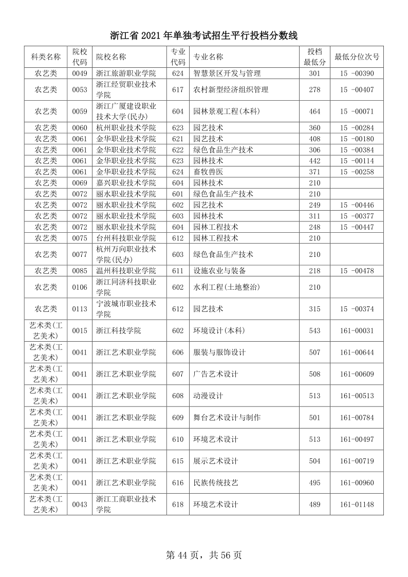 浙江高考|浙江高考录取|浙江高考录取分数线