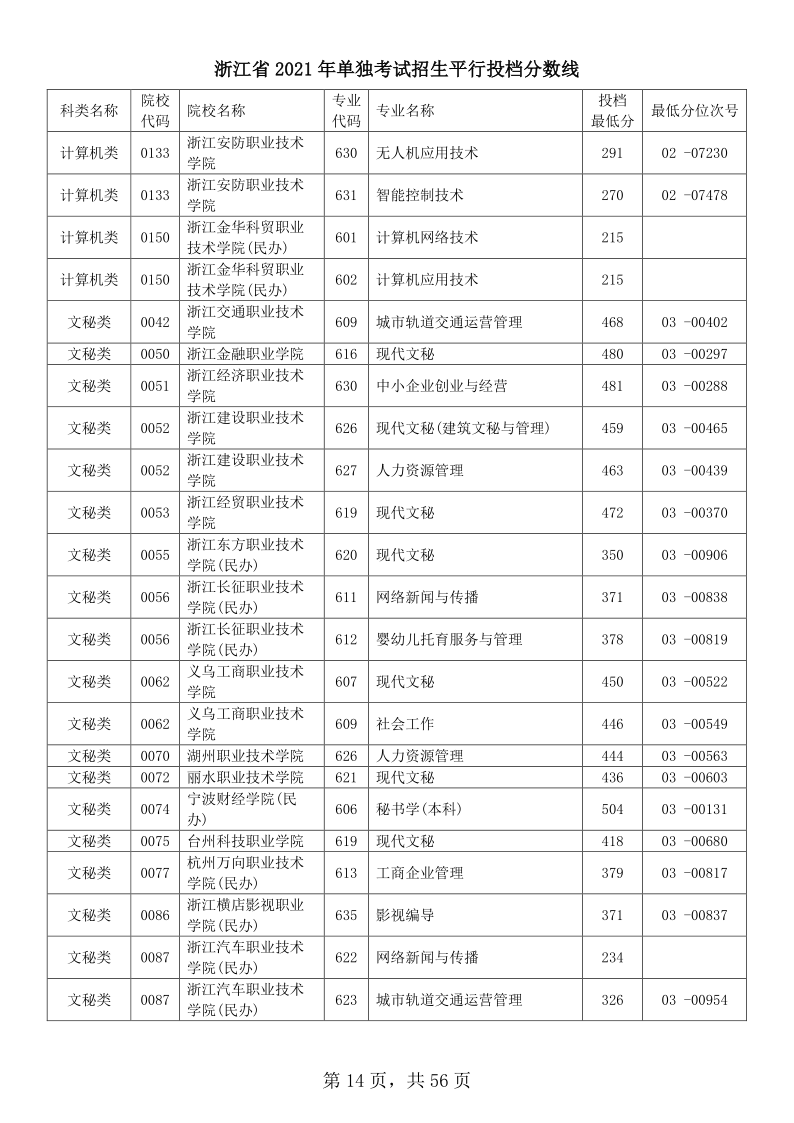 浙江高考|浙江高考录取|浙江高考录取分数线