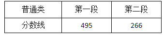 浙江高考|浙江高考录取|浙江高考录取分数线