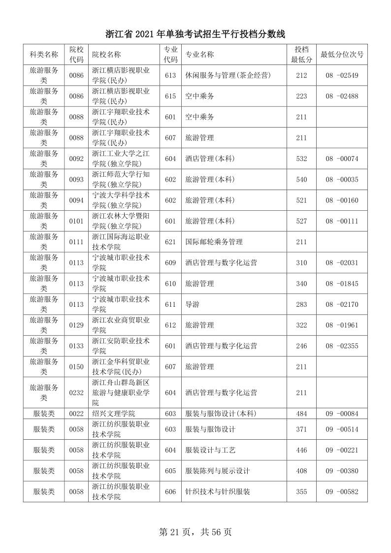 浙江高考|浙江高考录取|浙江高考录取分数线