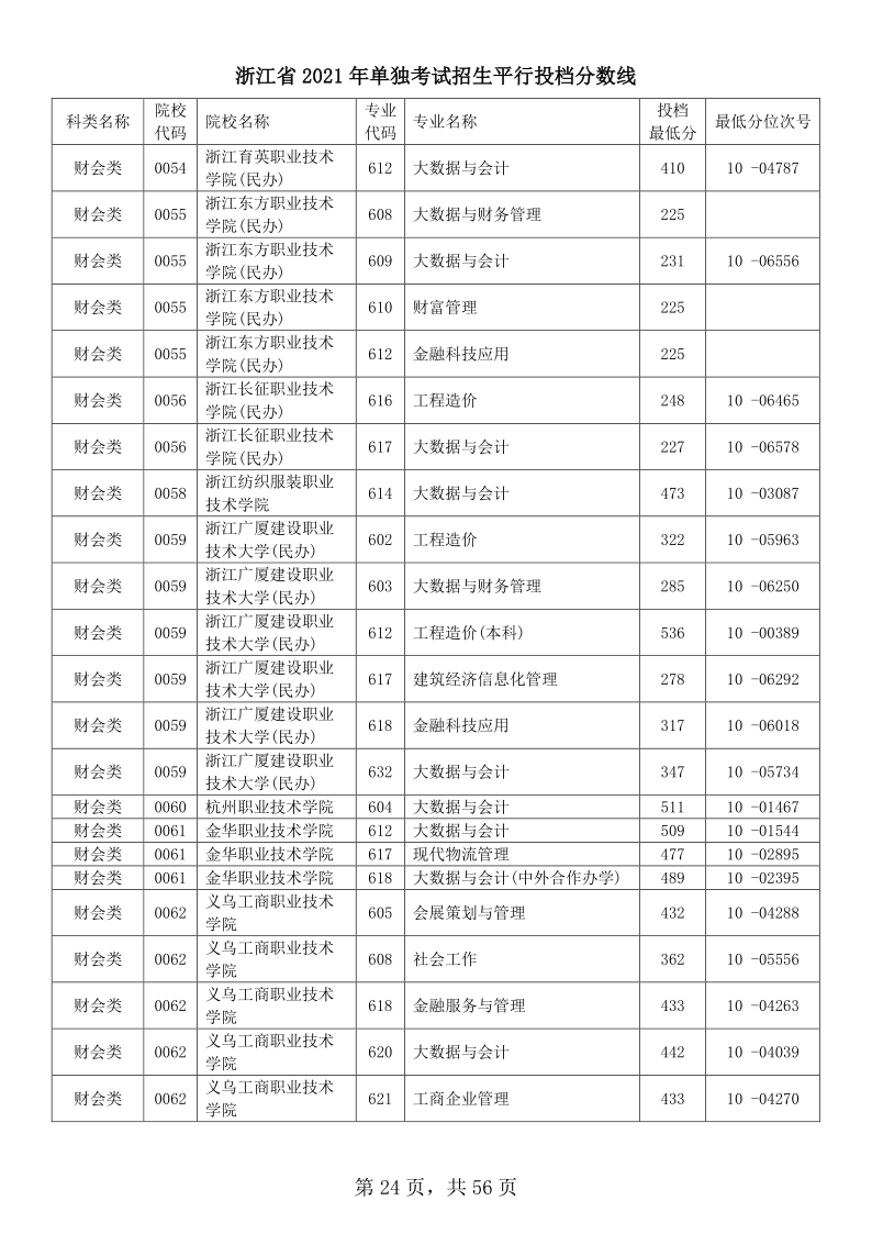 浙江高考|浙江高考录取|浙江高考录取分数线