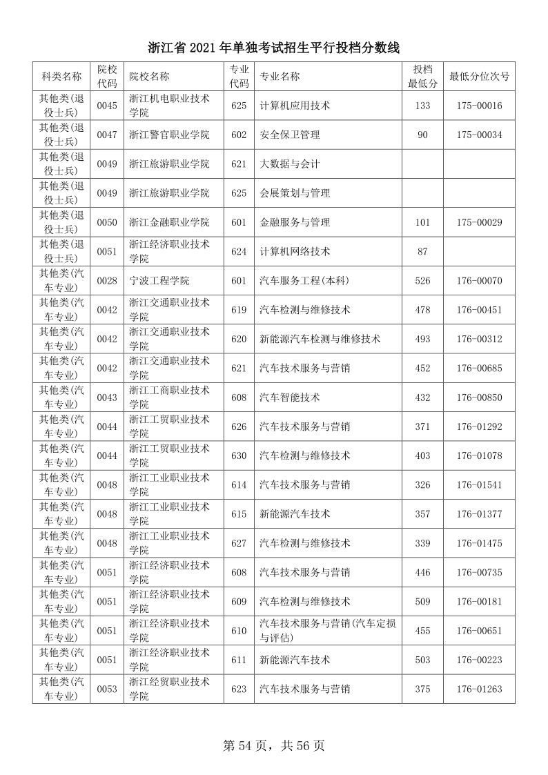 浙江高考|浙江高考录取|浙江高考录取分数线