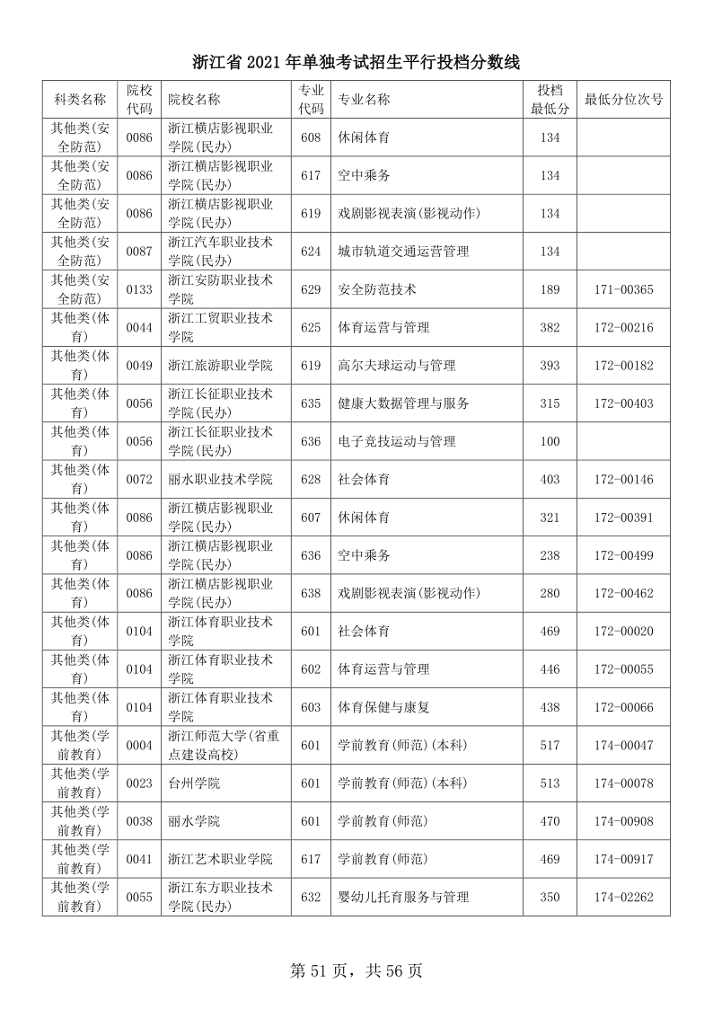 浙江高考|浙江高考录取|浙江高考录取分数线