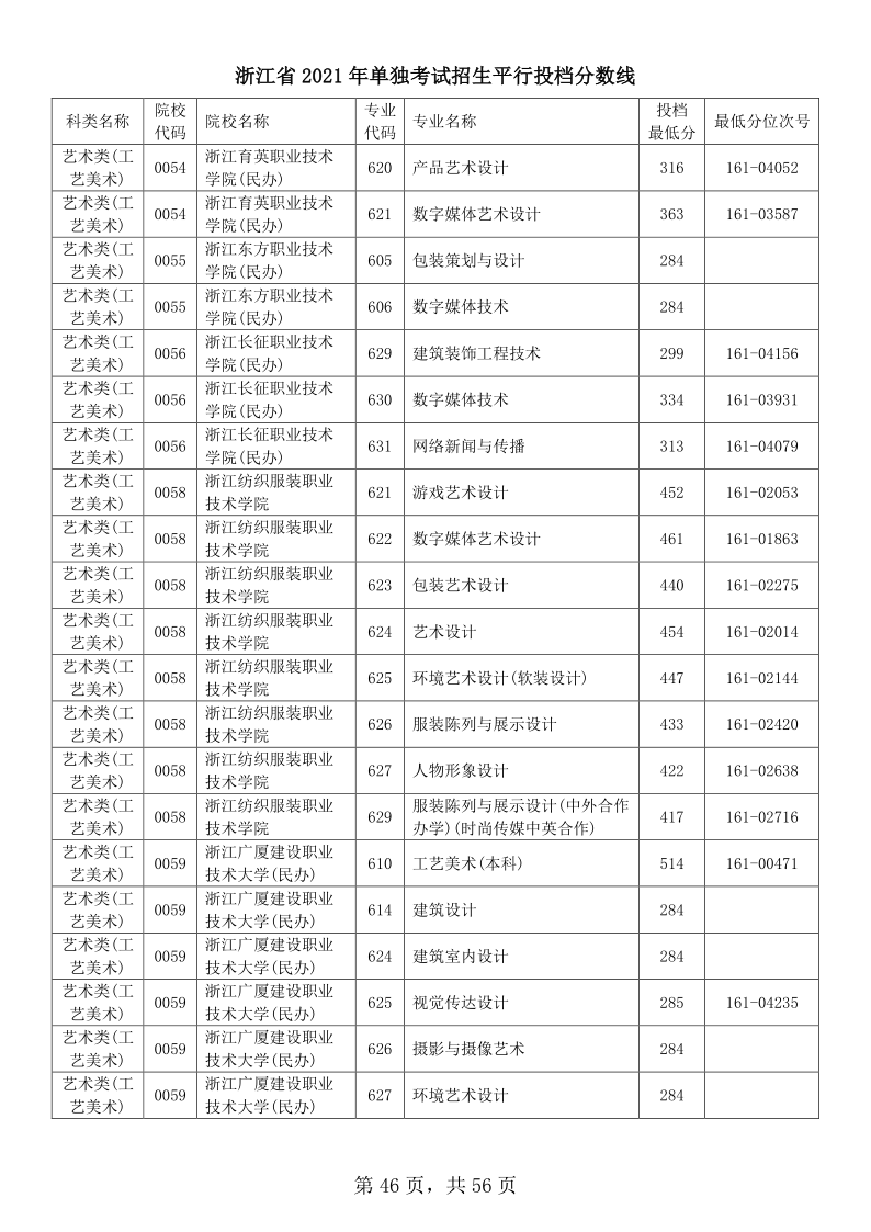 浙江高考|浙江高考录取|浙江高考录取分数线