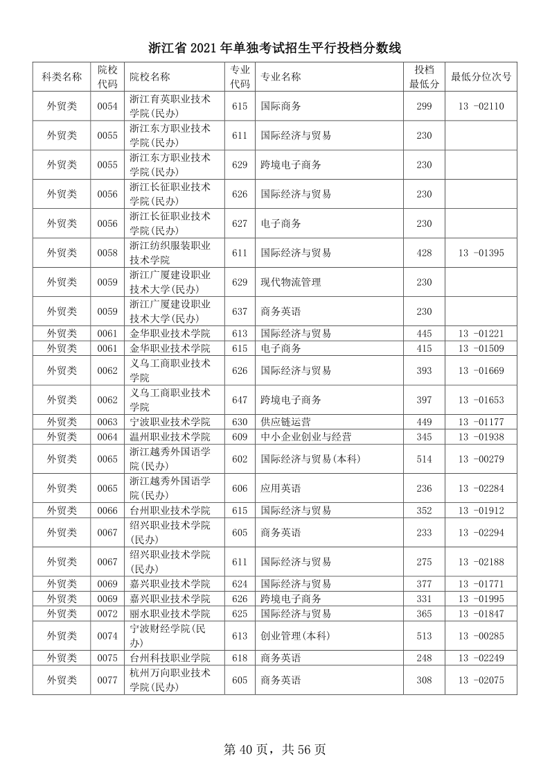 浙江高考|浙江高考录取|浙江高考录取分数线