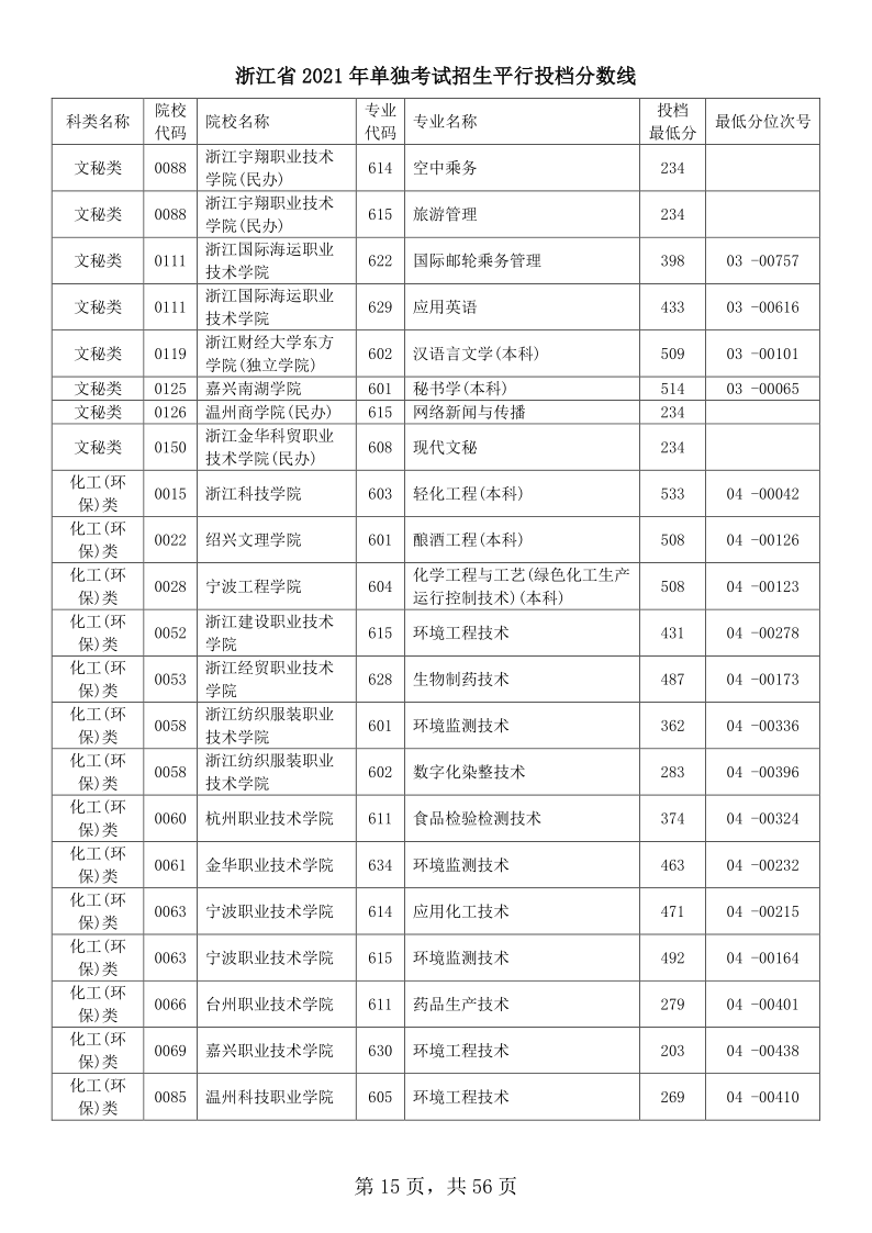 浙江高考|浙江高考录取|浙江高考录取分数线