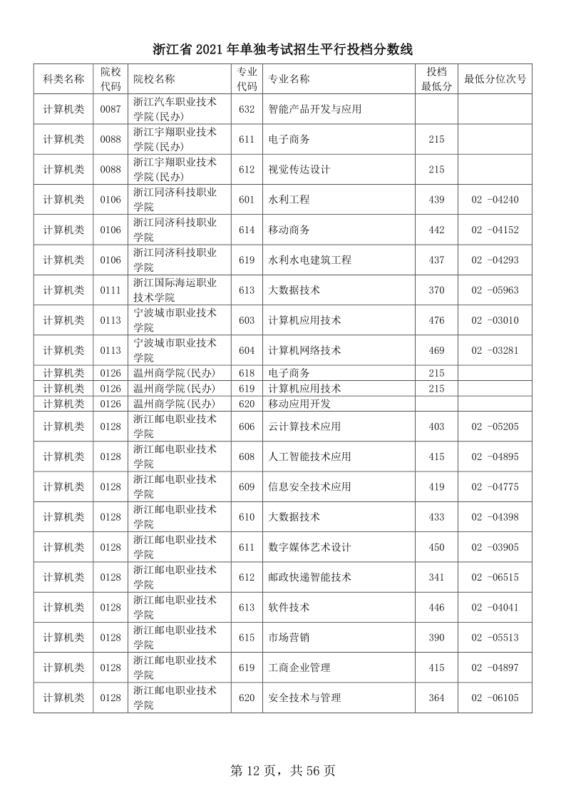 浙江高考|浙江高考录取|浙江高考录取分数线