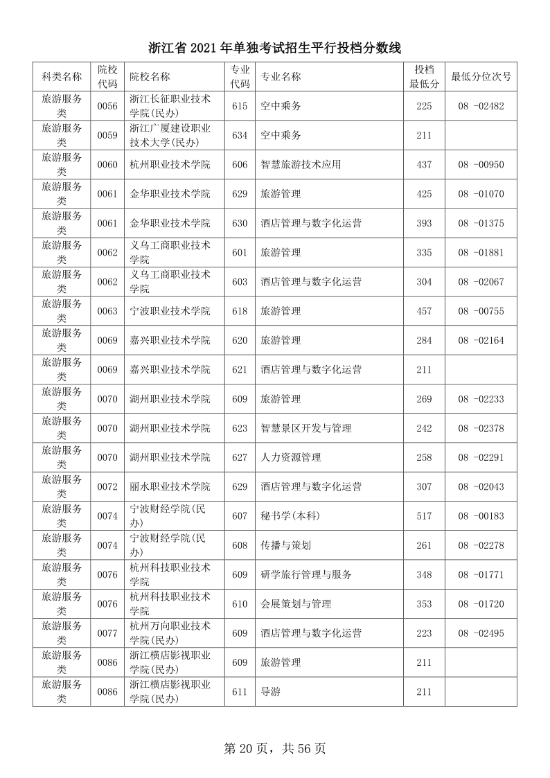 浙江高考|浙江高考录取|浙江高考录取分数线