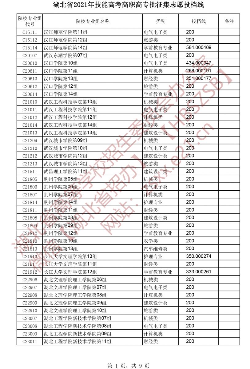 湖北高考|湖北高考录取|湖北高考录取分数线