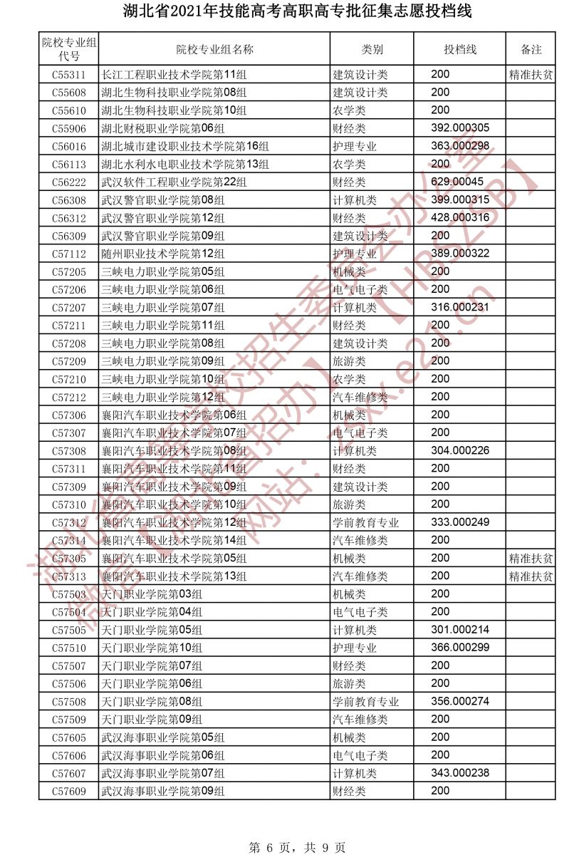 湖北高考|湖北高考录取|湖北高考录取分数线