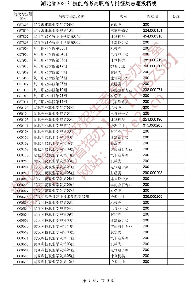 湖北高考|湖北高考录取|湖北高考录取分数线