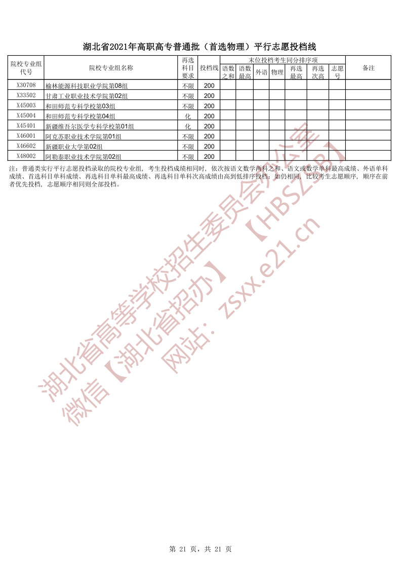 湖北高考|湖北高考录取|湖北高考录取分数线