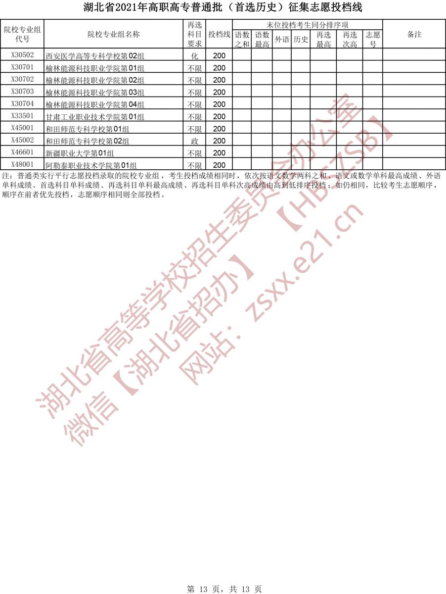 湖北高考|湖北高考录取|湖北高考录取分数线