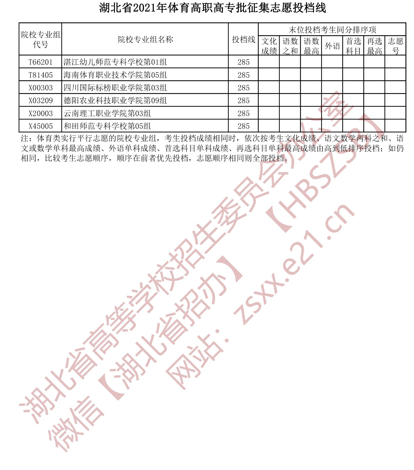 湖北高考|湖北高考录取|湖北高考录取分数线