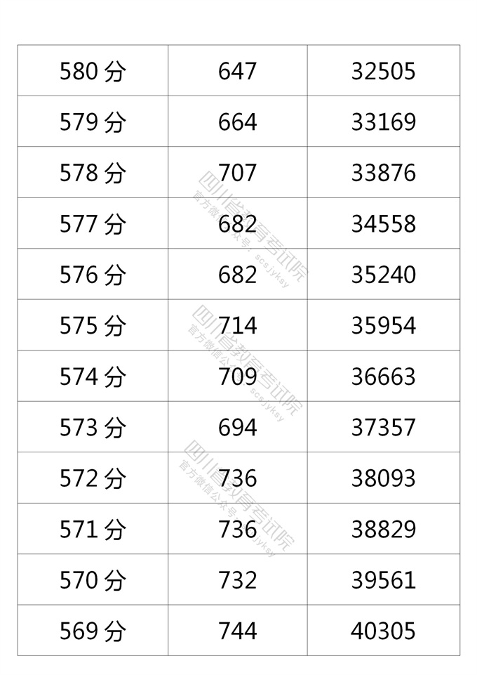 四川高考|四川高考录取|四川高考录取分数线