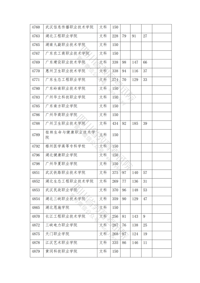 四川高考|四川高考录取|四川高考录取分数线