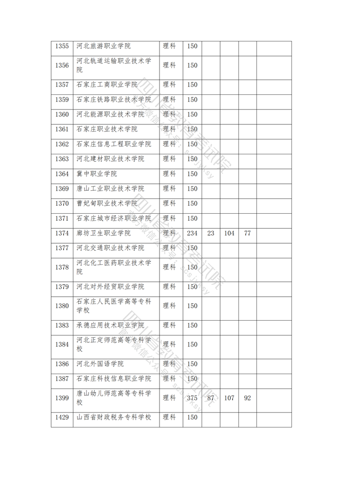 四川高考|四川高考录取|四川高考录取分数线