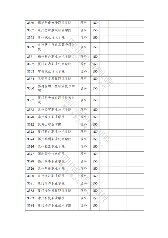 四川高考|四川高考录取|四川高考录取分数线