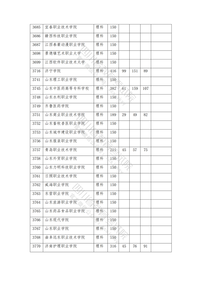 四川高考|四川高考录取|四川高考录取分数线