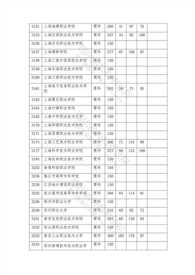 四川高考|四川高考录取|四川高考录取分数线