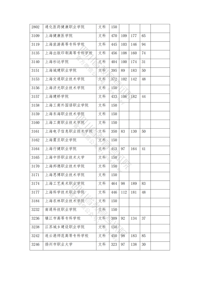 四川高考|四川高考录取|四川高考录取分数线